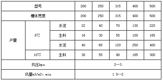 空气斜槽技术参数